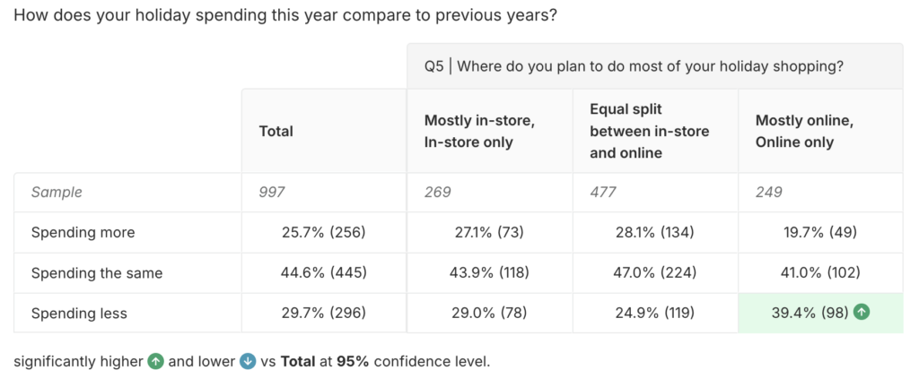 US Christmas shopper trends