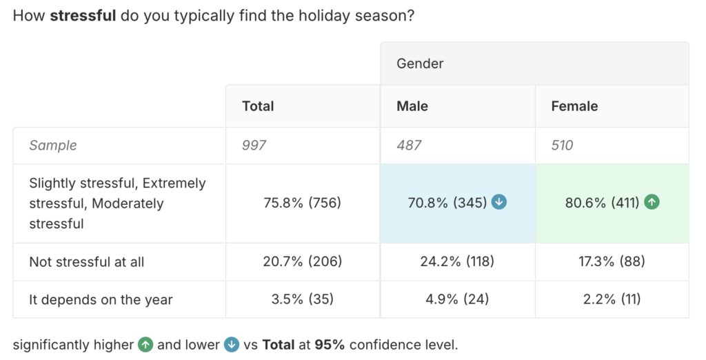 US Christmas shopper trends