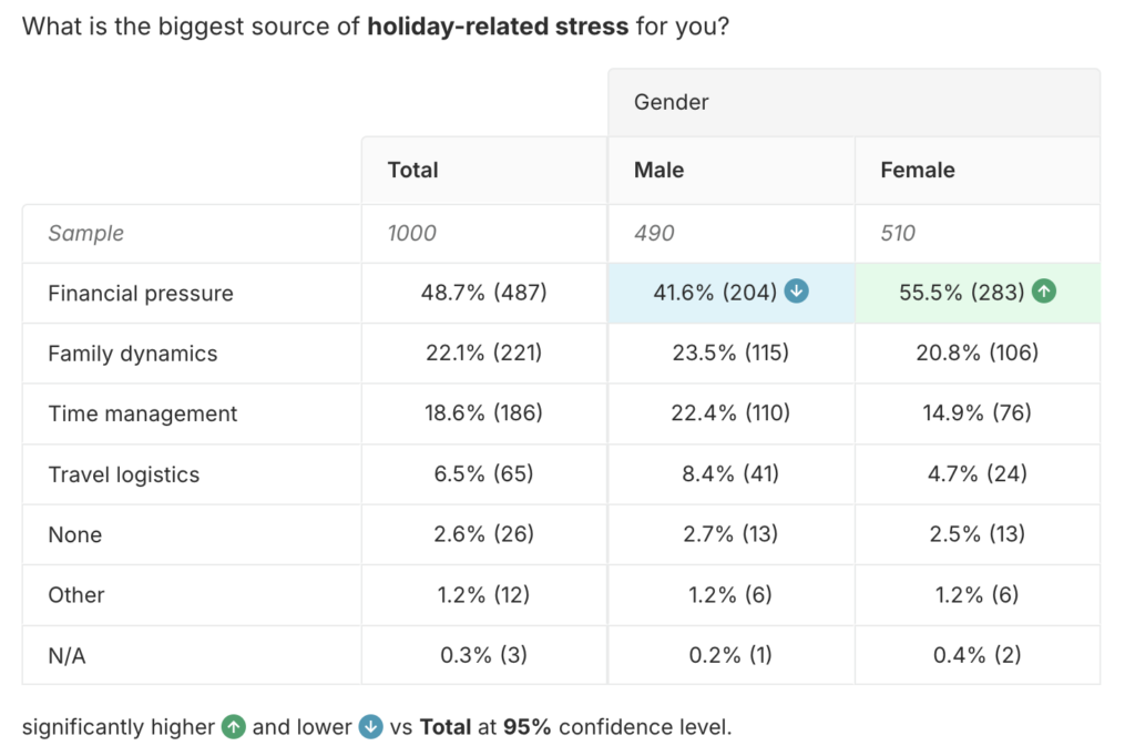 US Christmas shopper trends