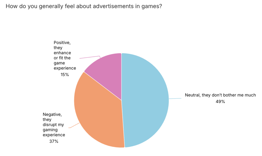 US consumer sentiment towards in-game advertising