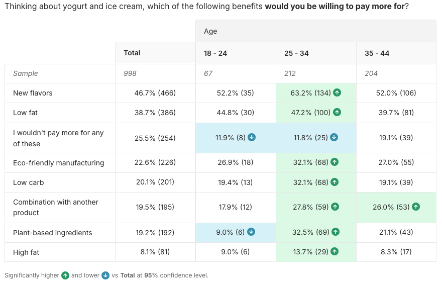 UK yoghurt and ice cream trends