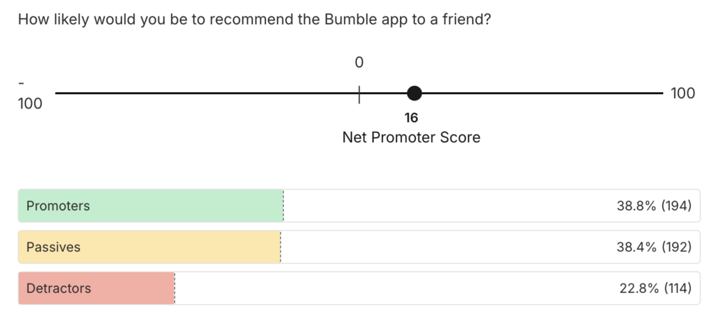 Bumble NPS