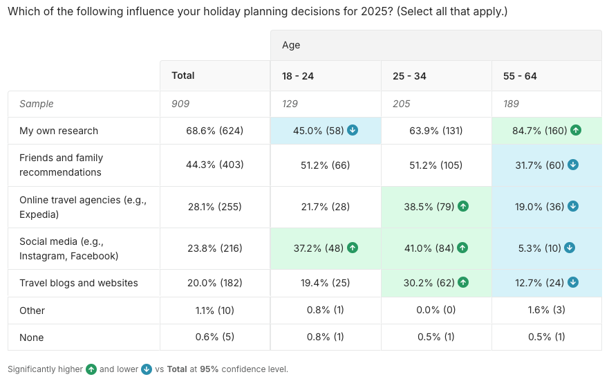 How Brits find inspiration for holidays in 2025