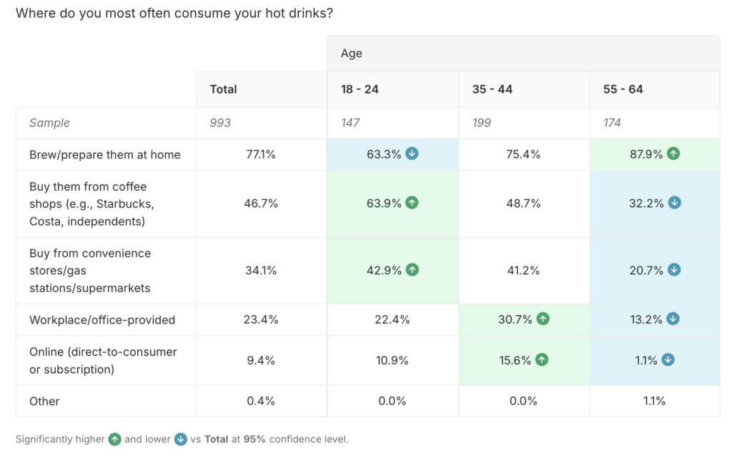 Hot drink behavior insights for 2025