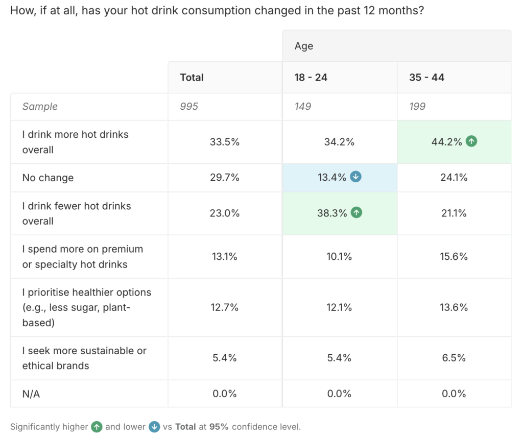 Hot drink behavior insights for 2025
