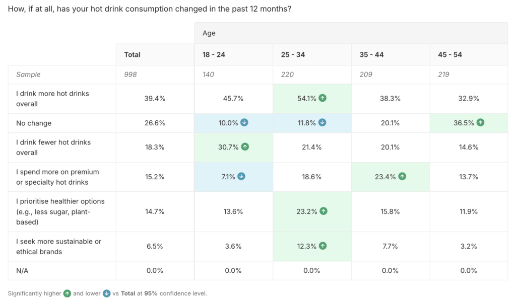 Hot drink behavior insights for 2025