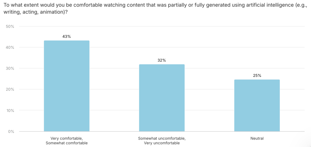 US streaming consumer insights