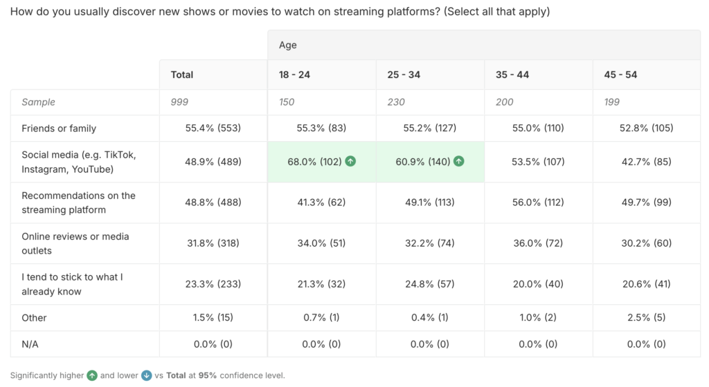 US streaming consumer insights