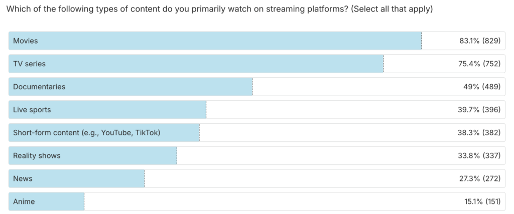 UK streaming consumer insights