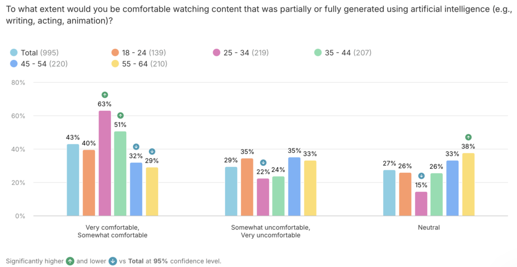 UK streaming consumer insights