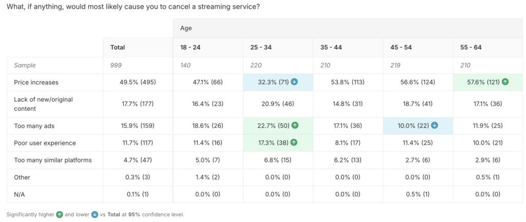 UK streaming consumer insights