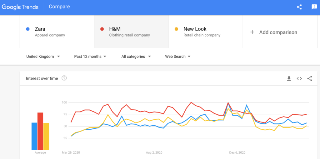 share of search brand awareness