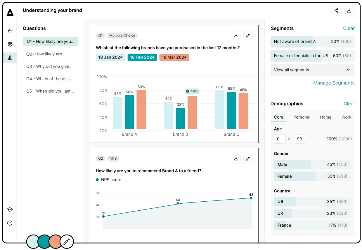 Attest brand tracking platform