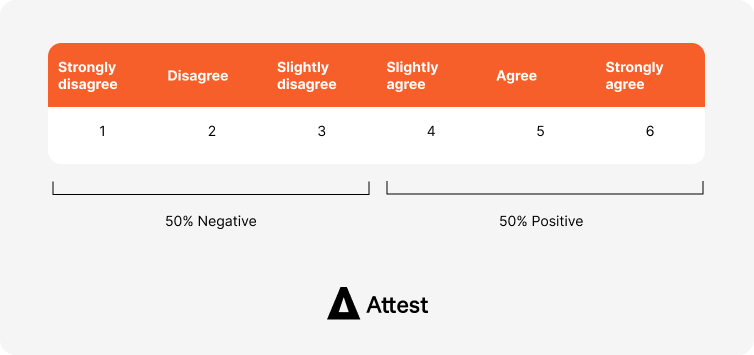 A quantitative survey question asking a customer to rate their opinion