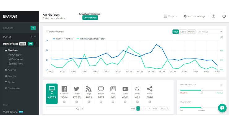 Brand24 brand management software