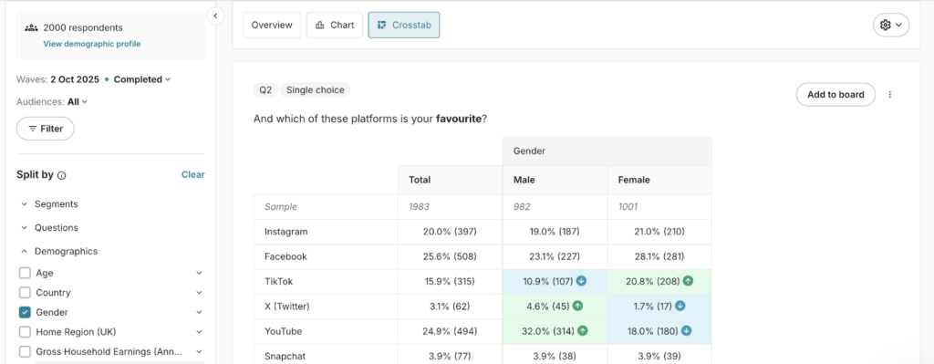 Screenshot of crosstabs on the Attest platform