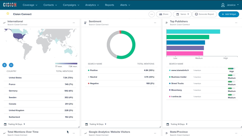 Cision brand management software