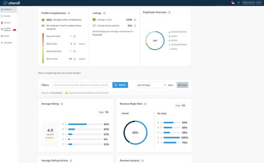 Uberall brand management platform