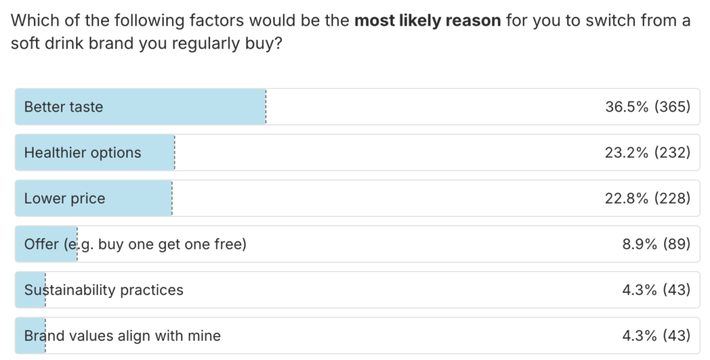 UK soft drink consumer insights 2025