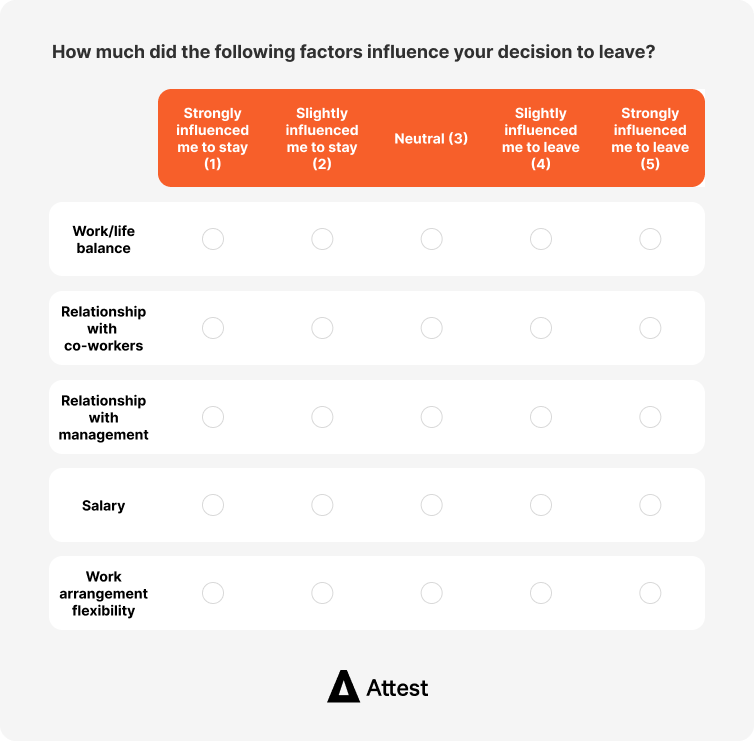 Example of a multiple rating matrix survey scale