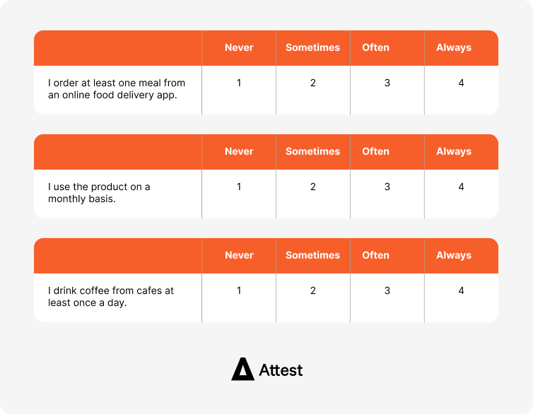 Example of a frequency survey rating scale