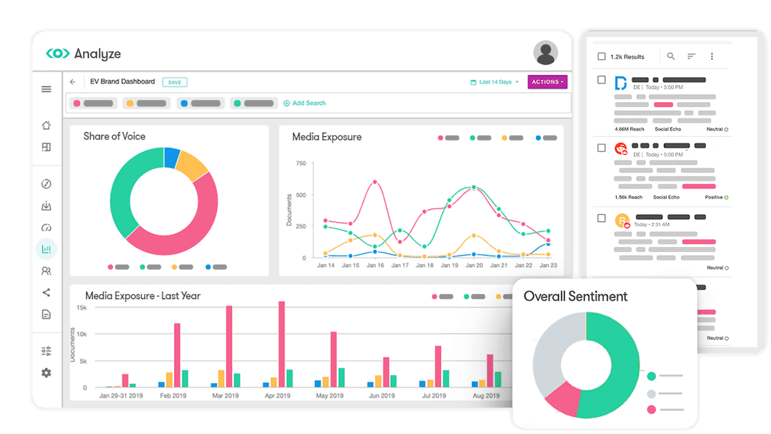 Illustration of Meltwaters Social Listening Dashboard