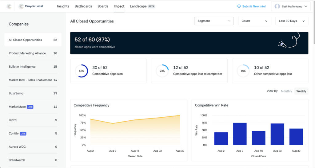 Crayon ai market research tool 