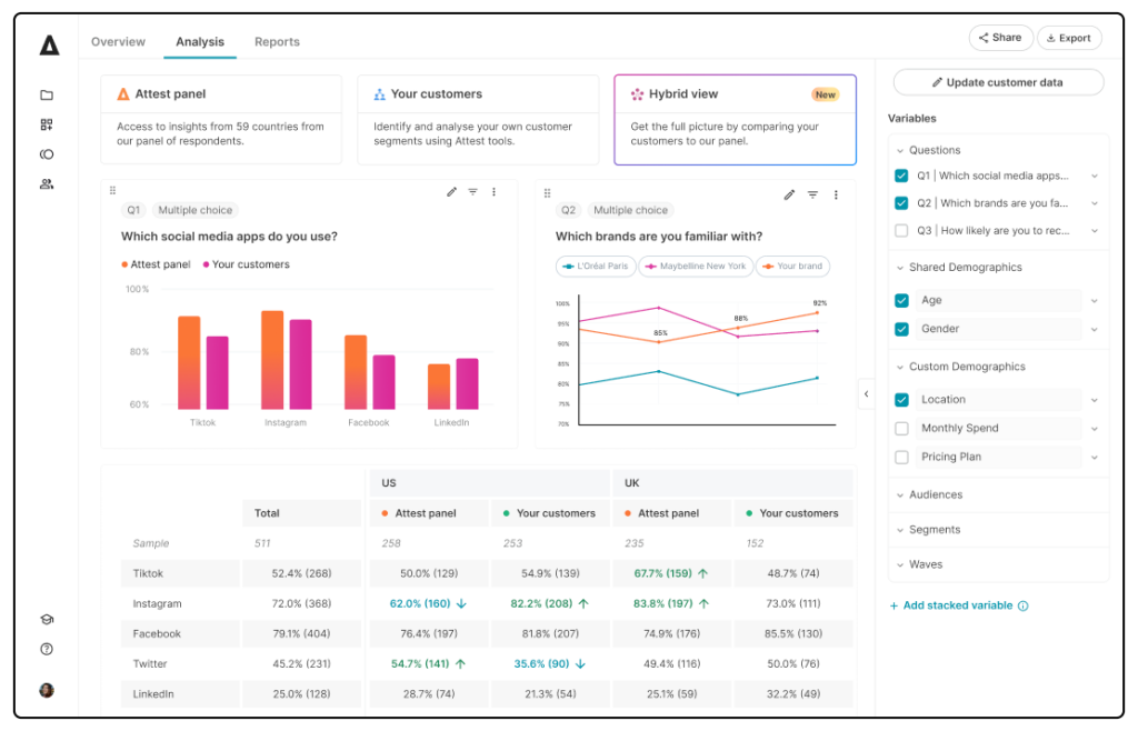 Screenshot of Attest platform