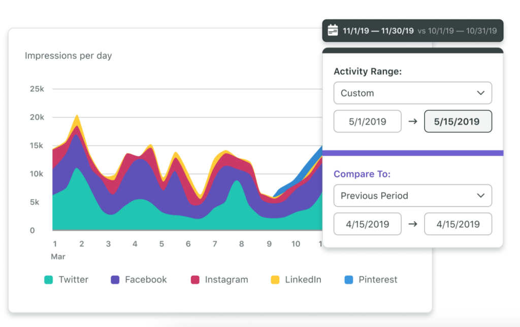 branding metrics social reach
