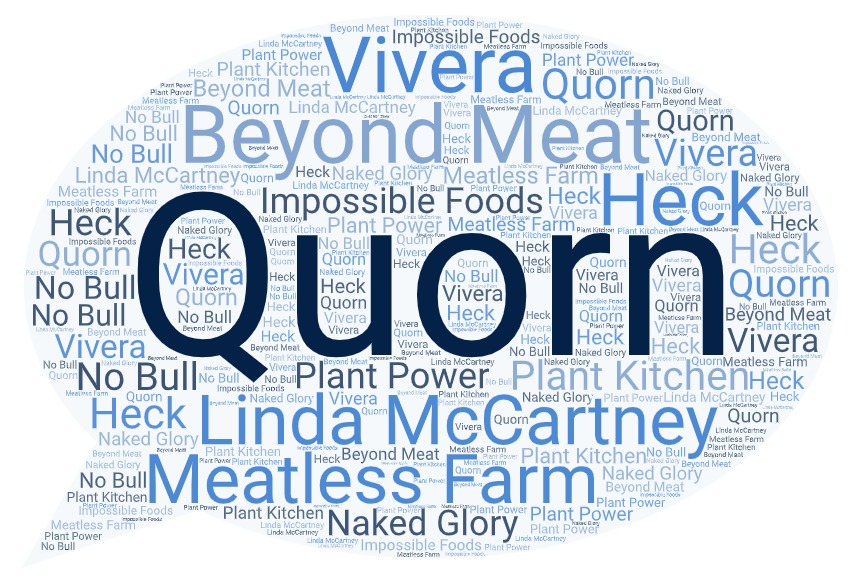 meatless meat brand awareness